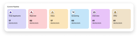Driven by feedback