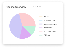 pieChart